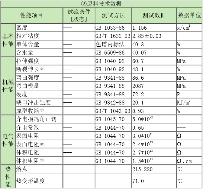 深模