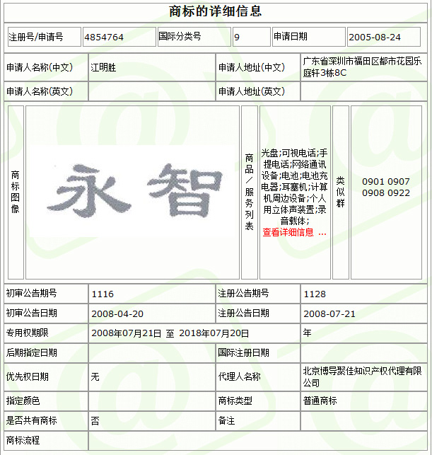 深模