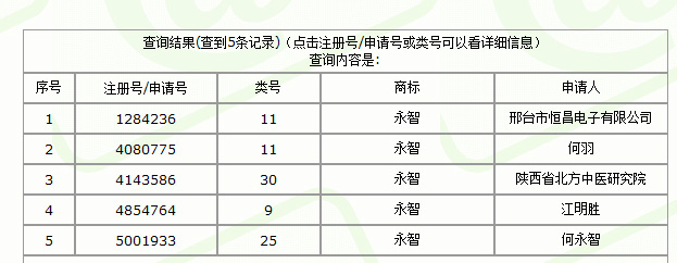 深模